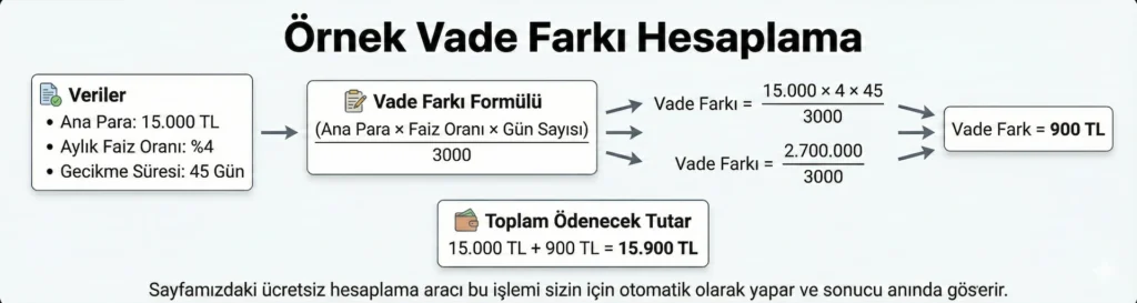 vade farkı hesaplama formülü