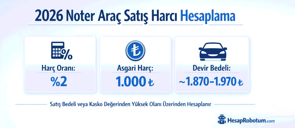 2026 noter araç satış harcı hesaplama tablosu ve oranları