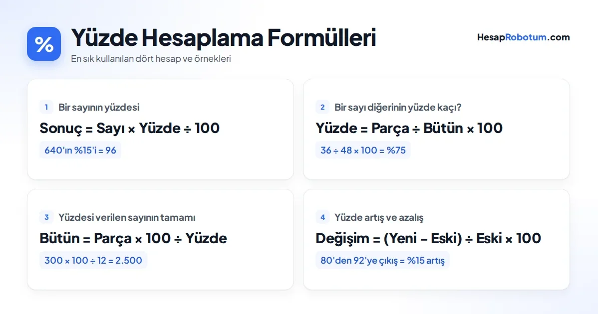 Yüzde hesaplama formülleri: bir sayının yüzdesi, iki sayının yüzde oranı, bütünü bulma ve yüzde artış azalış