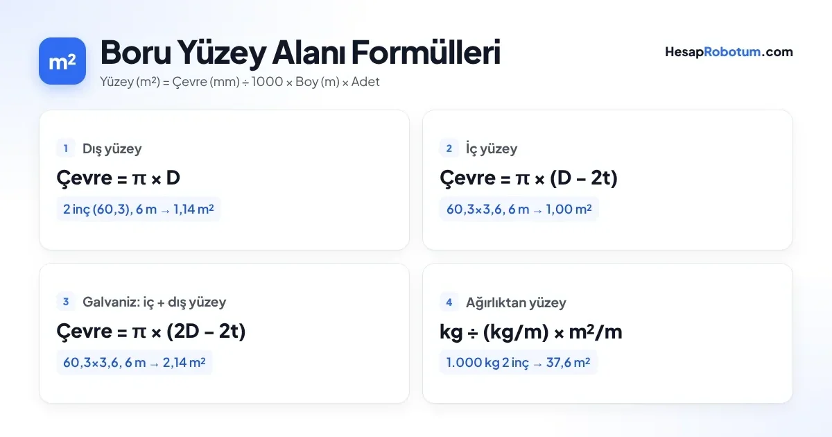Boru yüzey alanı hesaplama formülleri: dış yüzey, iç yüzey, galvaniz için toplam yüzey ve ağırlıktan hesap