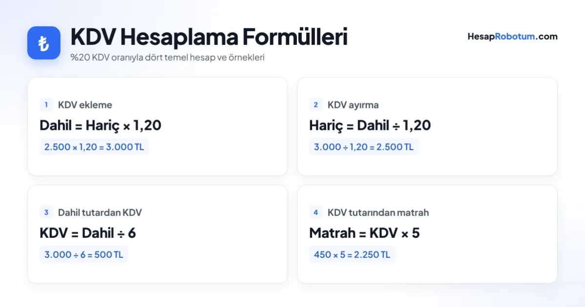 KDV hesaplama formülleri: KDV ekleme, KDV ayırma, dahil tutardan KDV ve matrah bulma