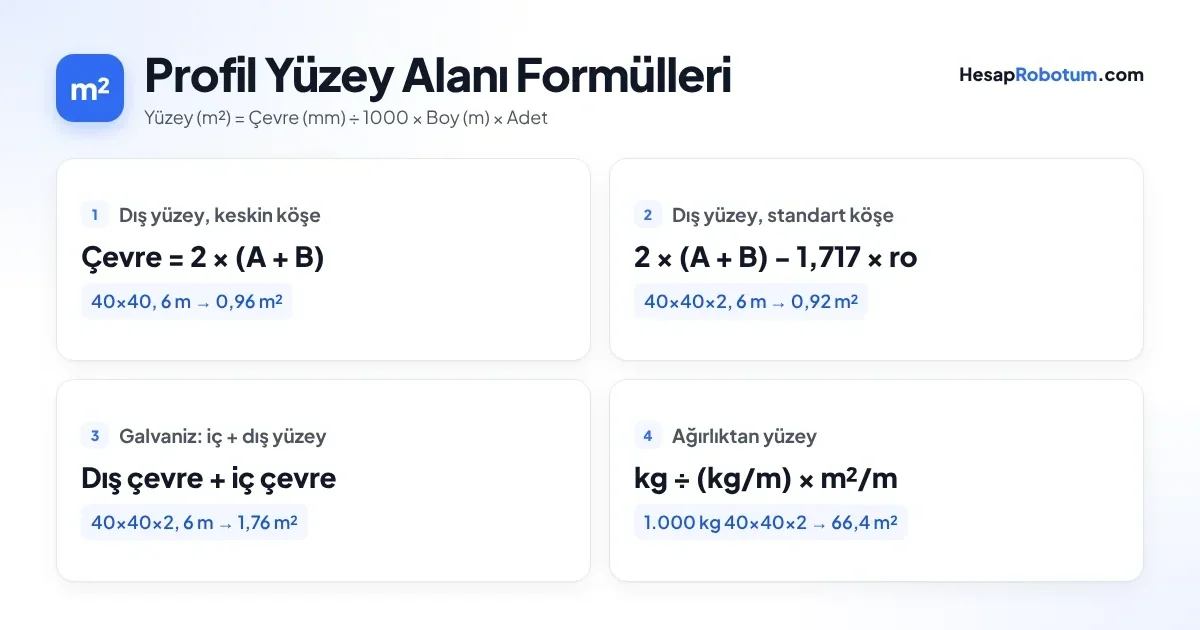Profil yüzey alanı hesaplama formülleri: dış yüzey, köşe yarıçapı, iç yüzey ve ağırlıktan hesap